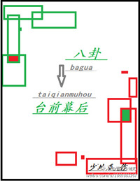 八卦台上蔡